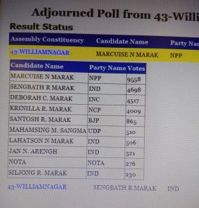 williamnar polls