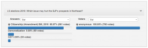 New Poll Results