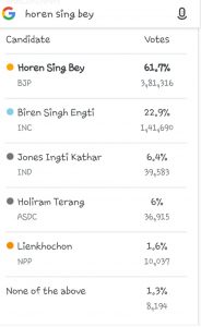 vote share