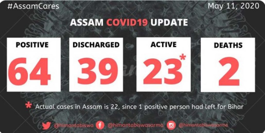 COVID19 Assam update