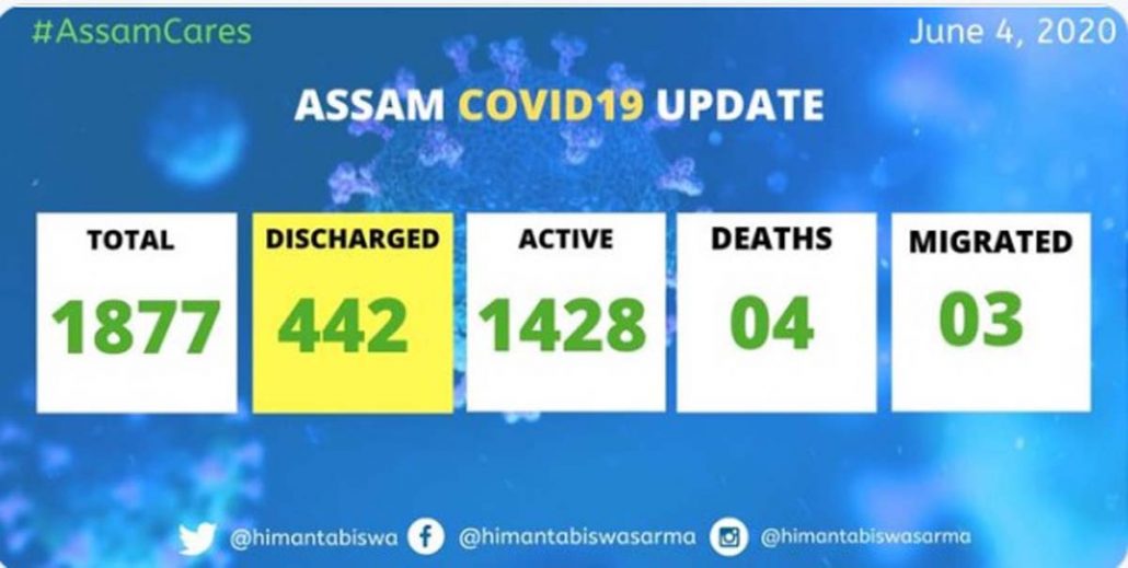 COVID19 Assam update