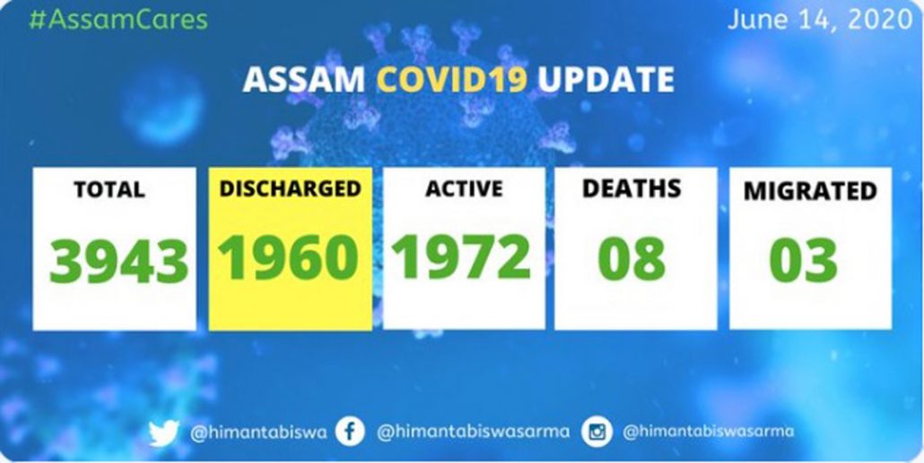 Covid19 Assam