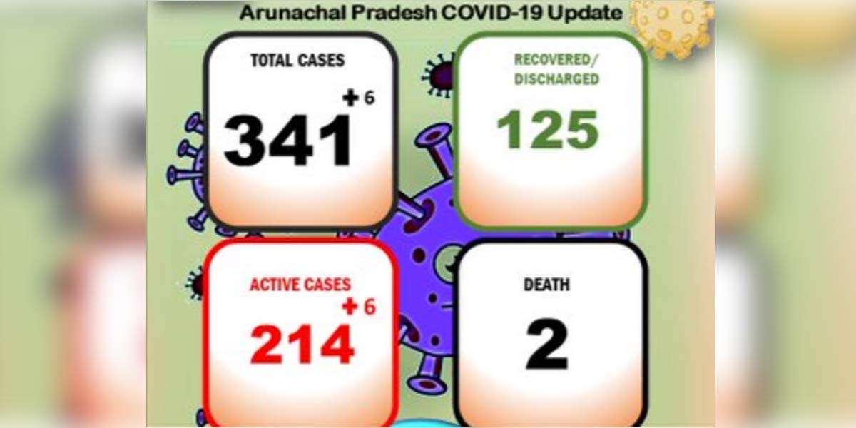 Arunachal Pradesh COVID19 update