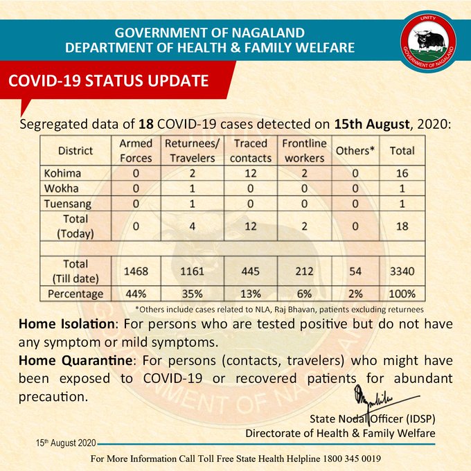 Nagaland COVID19