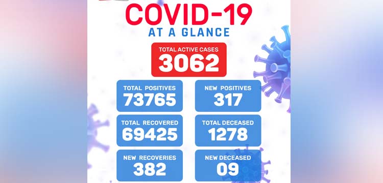 Meghalaya Covid19 update