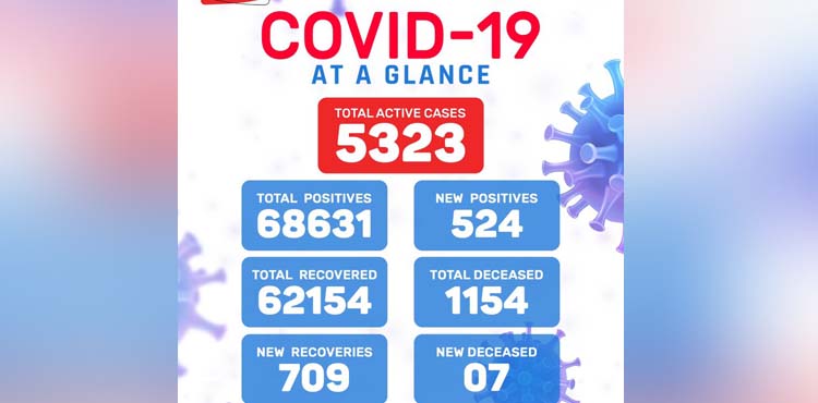 Meghalaya Covid19 update