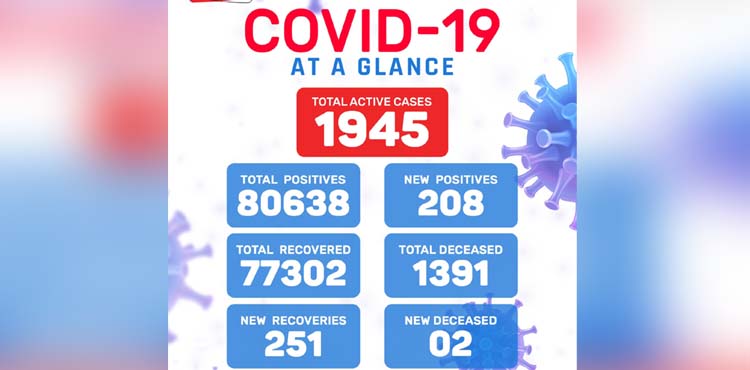 Meghalaya Covid19 update