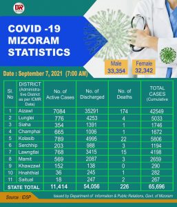 vaccination in Mizoram 