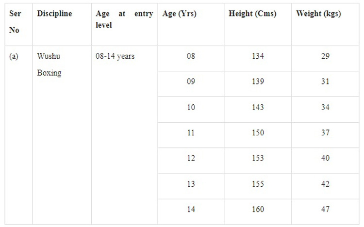 Selection trial for Northeast states for enrolment of players as sports cadets in Wushu, Boxing disciplines 1