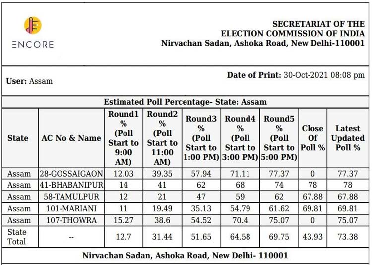 Assembly bypolls