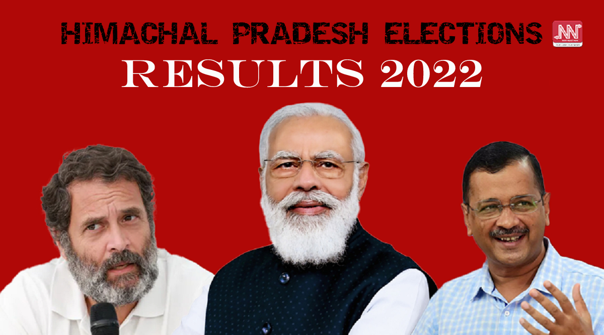 Himachal Pradesh Assembly Elections 2022 Results Live Updates Congress Consolidates Lead Over Bjp 