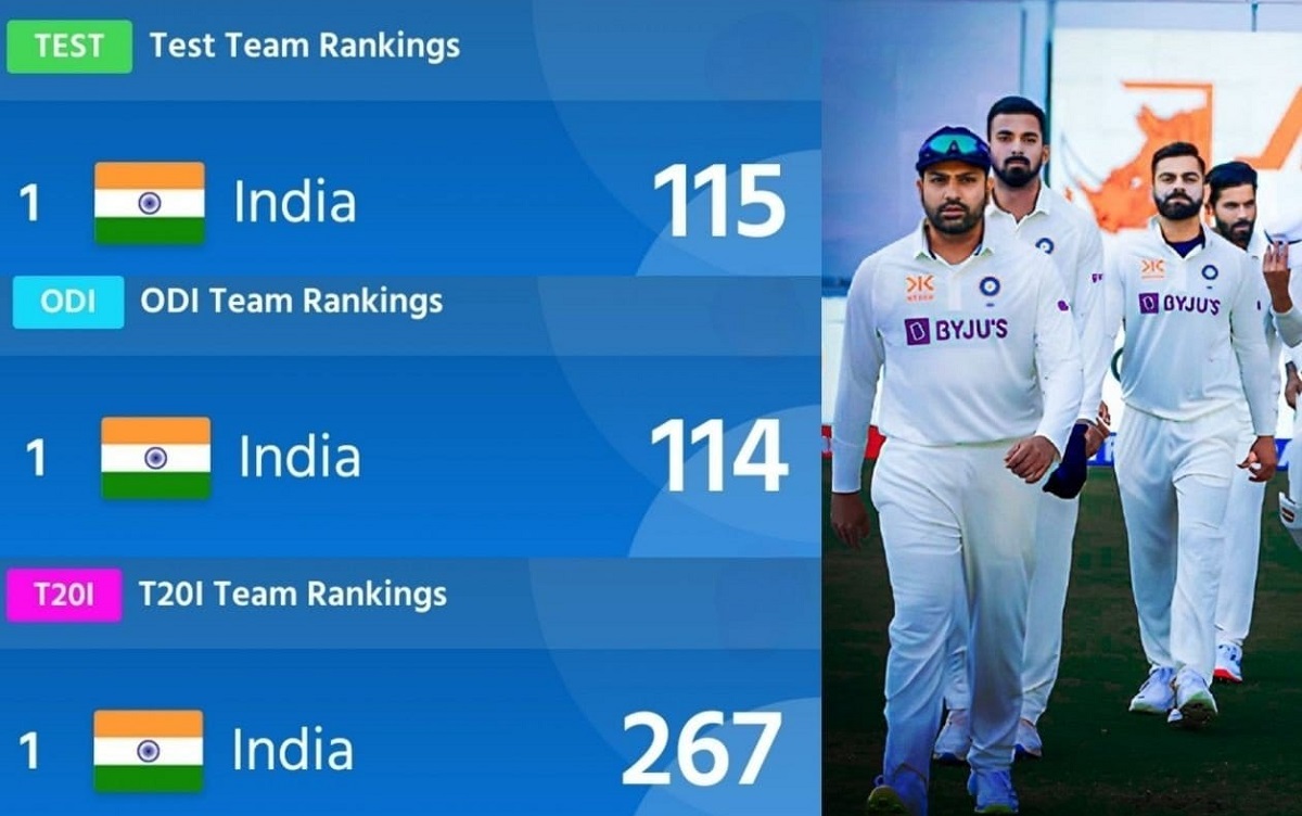 cricket-india-become-no-1-ranked-team-in-all-three-formats